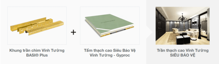 Sự kết hợp giữa khung trần chìm Vĩnh Tường BASI Plus và tấm thạch cao SIÊU BẢO VỆ VĨNH TƯỜNG-Gyproc