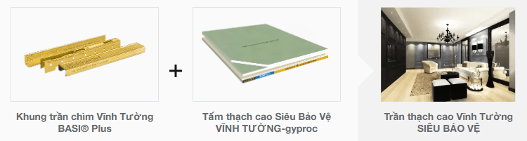 Cấu tạo hệ trần thạch cao Vĩnh tường Siêu Bảo Vệ