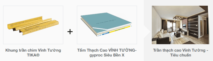 Cấu tạo hệ trần thạch cao Vĩnh Tường - Siêu Bền X