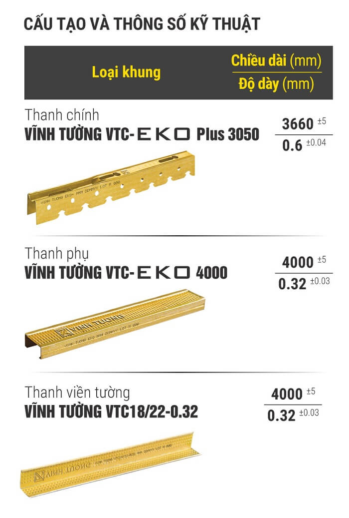 Cấu tạo và thông số kỹ thuật của Eko Plus