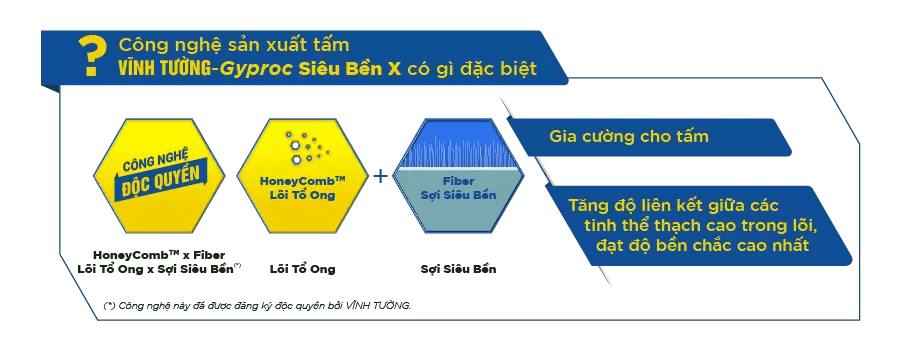 Tính năng của trần thạch cao Vĩnh Tường Siêu Bền X