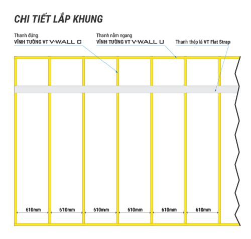 LƯU Ý KHI THI CÔNG CHO TRẦN BỀN ĐẸP