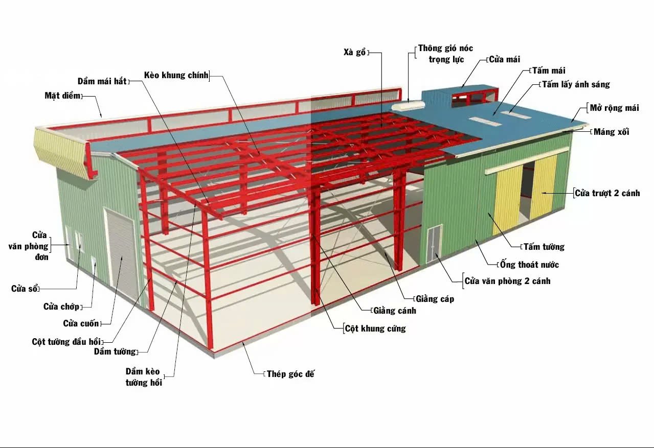 Cấu tạo chi tiết nhà khung thép tiền chế