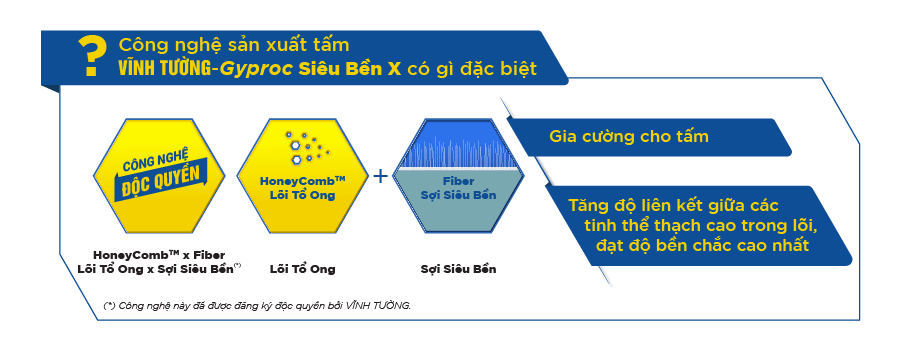 Trần thạch cao Vĩnh Tường – Siêu Bền X