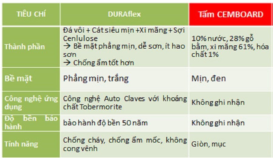 tam-lot-san-cemboard-khac-gi-voi-tam-xi-mang-soi-duraflex-10mm-20mm-1