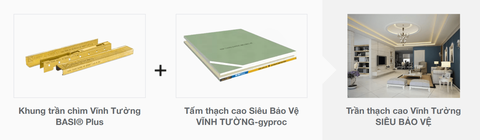 Đặc điểm tấm thạch cao Siêu Bảo Vệ Vĩnh Tường-Gyproc