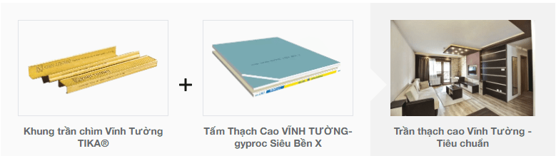 Thạch cao Vĩnh Tường-gyproc Siêu Bền X