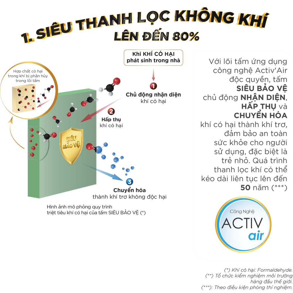 Tính năng Tấm Thạch Cao VĨNH TƯỜNG-Gyproc Siêu Bảo Vệ PROMAX