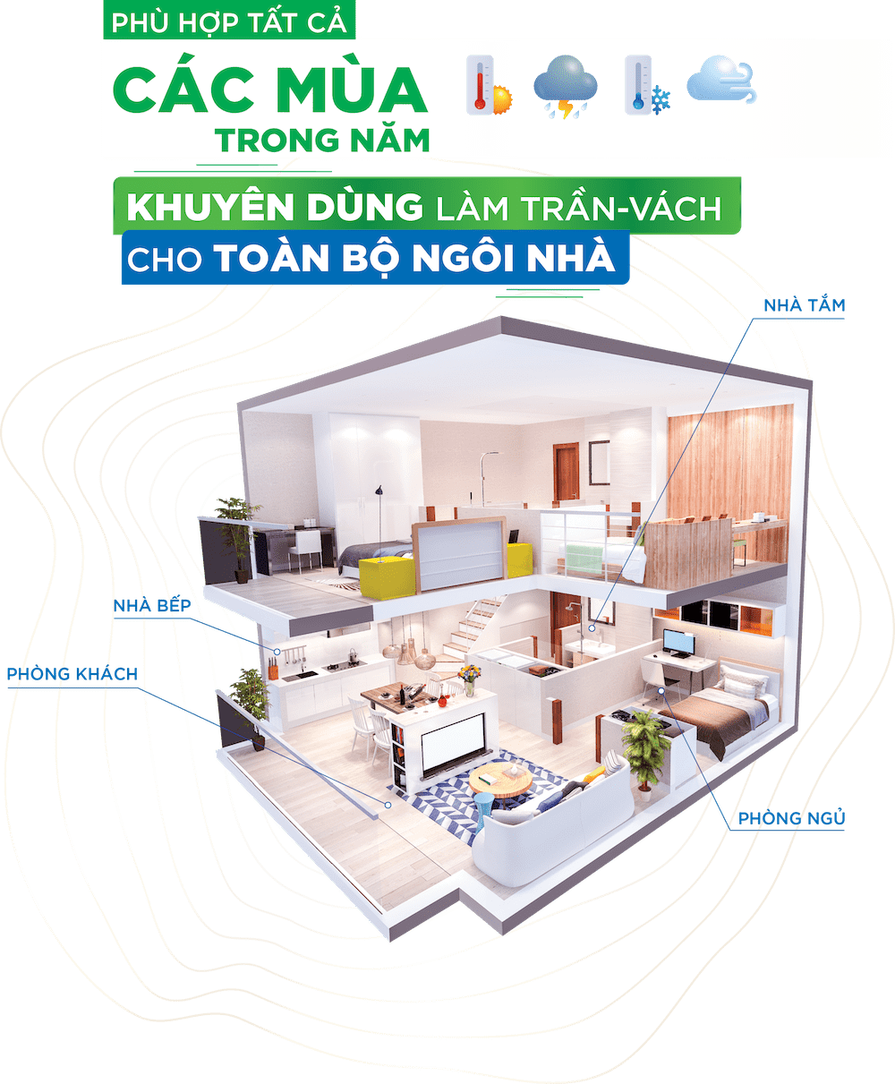 Khuyến nghị sử dụng tấm thạch cao VĨNH TƯỜNG-gyproc Siêu Chịu Ẩm PROMAX